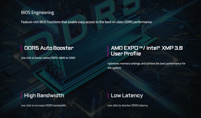 GIGABYTE B650 AORUS ELITE AX ICE AMD Socket AM5/ICE Series/Wi-Fi 6E/DDR5 Support/NVMe SSD Ready/2.5GbE LAN ATX Gaming Motherboard