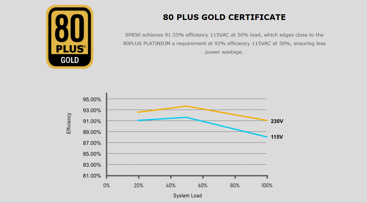 LIAN LI SP850 (850W) 80 Plus® Gold Fully Modular Performance SFX Form Factor Power Supply (PCIe 5.0 Ready)