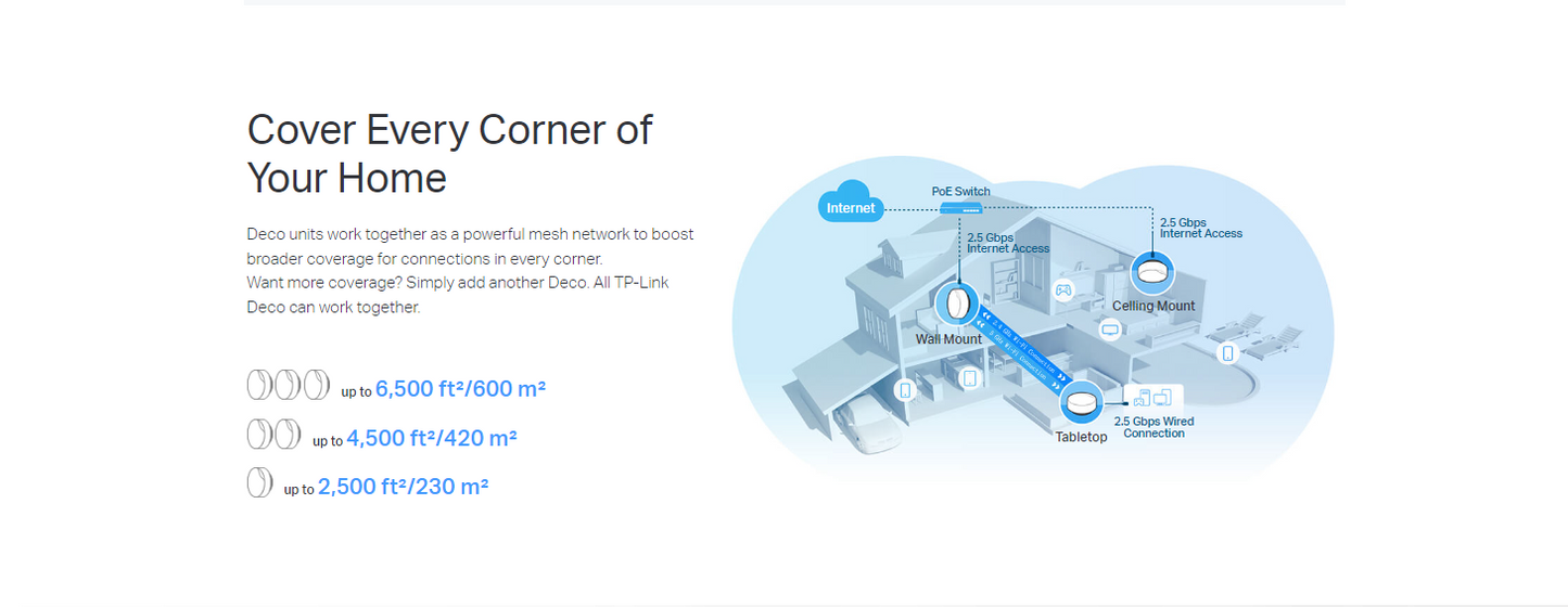 TP-LINK DECO X50-PoE AX3000 Whole Home Mesh WiFi 6 System with PoE - 3 Pack