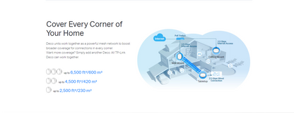 TP-LINK DECO X50-PoE AX3000 Whole Home Mesh WiFi 6 System with PoE - 3 Pack