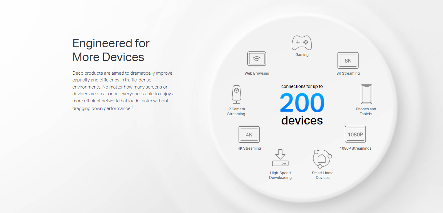 TP-LINK DECO X80-5G Whole Home Wi-Fi 6 AX6000 Gateway