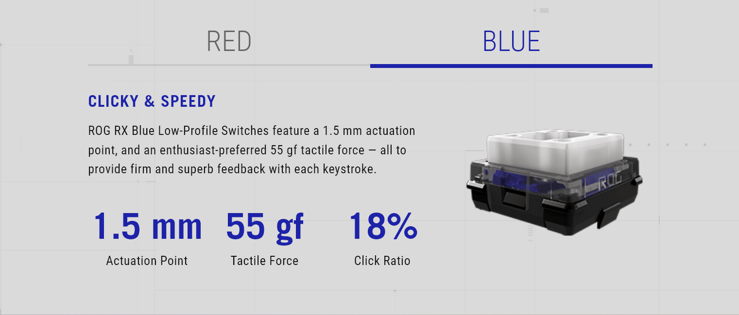 ASUS ROG Falchion RX Low Profile 65% Compact Wireless Gaming Keyboard with Optical Switches/Speed Nova/Omni Receiver/Tri-mode Connection/Window & MacOS support - BLUE OR RED SWITCHES