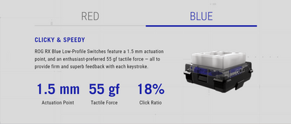 ASUS ROG Falchion RX Low Profile 65% Compact Wireless Gaming Keyboard with Optical Switches/Speed Nova/Omni Receiver/Tri-mode Connection/Window & MacOS support - BLUE OR RED SWITCHES