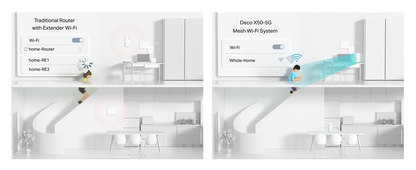 TP-LINK DECO X50-5G AX3000 Whole Home Mesh Wi-Fi 6 Gateway