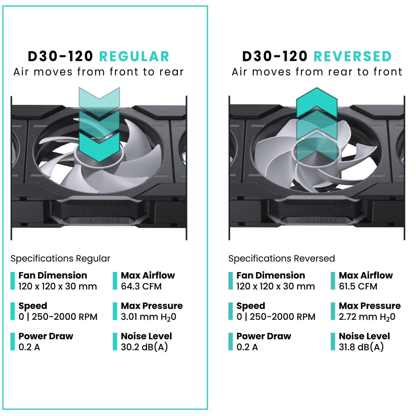 PHANTEKS D30 120mm PWM Fan, DRGB, Regular Blade, 1Pack/3Packs BLACK/WHITE