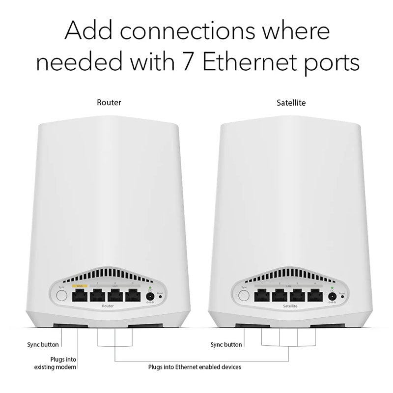 NETGEAR Orbi Pro SXK30 AX1800 Dual Band 2-Pack WiFi 6 Mesh System (1 Router & 1 Satellite) for Business/Home
