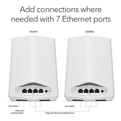 NETGEAR Orbi Pro SXK30 AX1800 Dual Band 2-Pack WiFi 6 Mesh System (1 Router & 1 Satellite) for Business/Home
