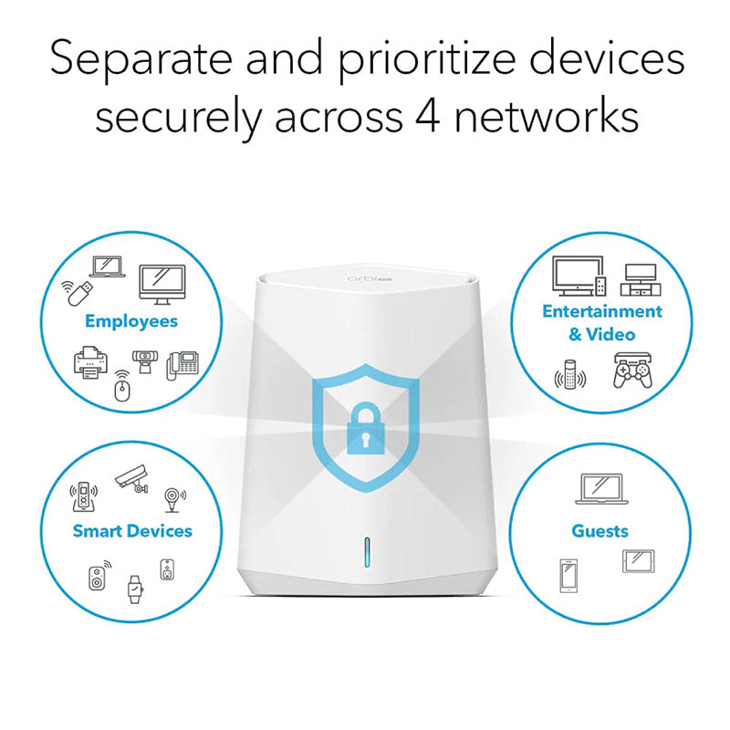 NETGEAR Orbi Pro SXK30 AX1800 Dual Band 2-Pack WiFi 6 Mesh System (1 Router & 1 Satellite) for Business/Home