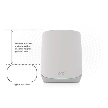 NETGEAR Orbi 760 Tri-Band WiFi 6 Mesh Add-on Satellite - AX5400 5.4Gbps (RBS760) Satellite Only