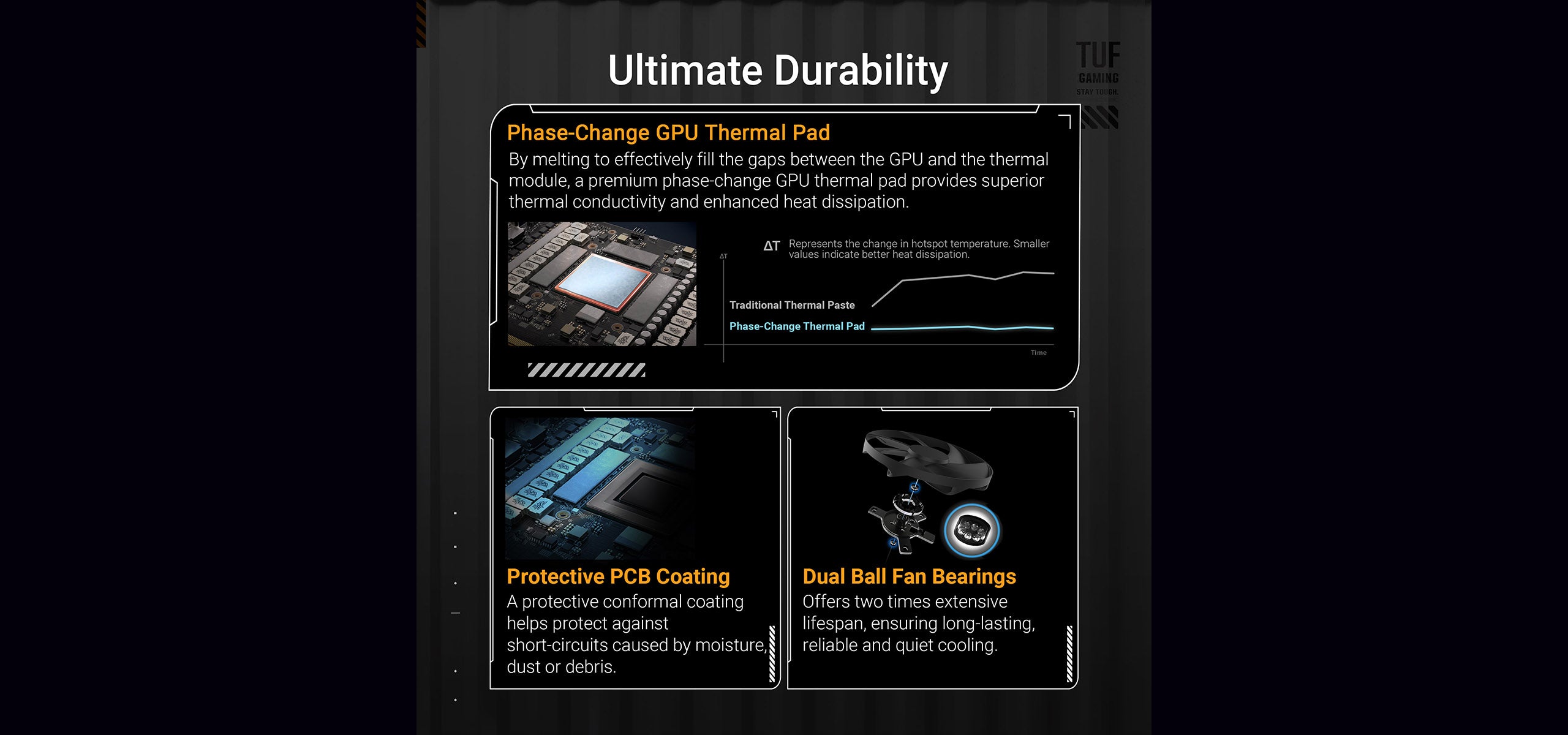 TUF Gaming GeForce RTX™ 5090 32GB GDDR7 OC Edition – Vii PC Trade
