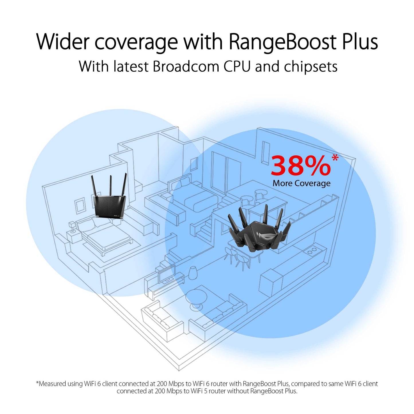 ASUS ROG Rapture GT-AXE16000 quad-band WiFi 6E (802.11ax) gaming router, new 6 GHz band, dual 10G ports, 2.5G WAN port, dual WAN, AiMesh support, VPN Fusion, Triple-level game acceleration and free network security
