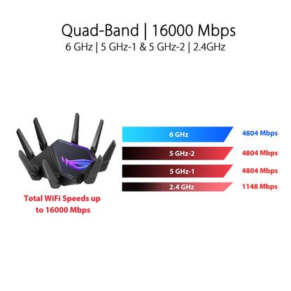 ASUS ROG Rapture GT-AXE16000 quad-band WiFi 6E (802.11ax) gaming router, new 6 GHz band, dual 10G ports, 2.5G WAN port, dual WAN, AiMesh support, VPN Fusion, Triple-level game acceleration and free network security